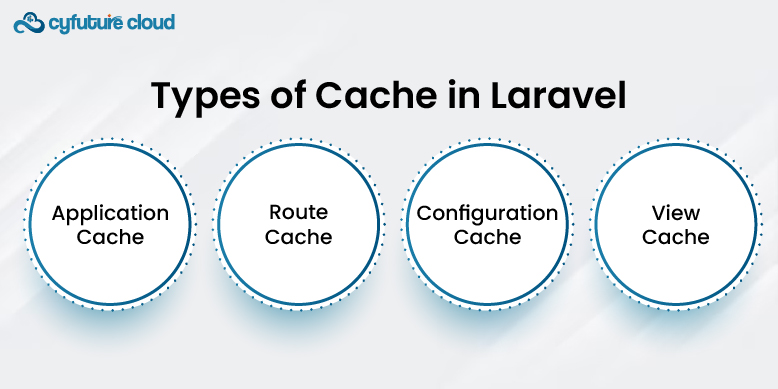 Types of Cache in Laravel 